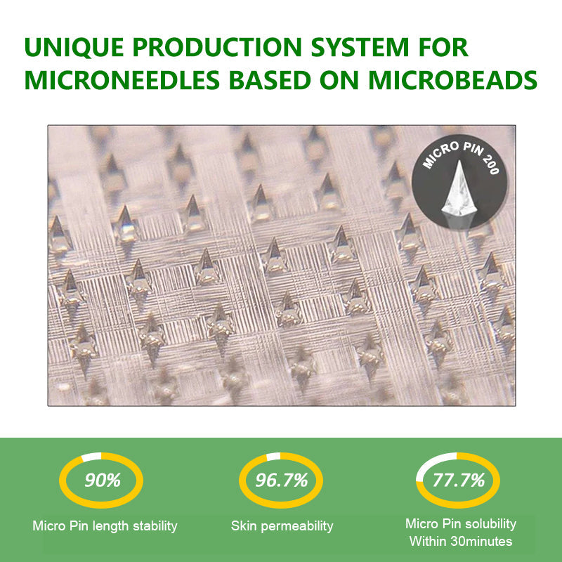 Glowylo® Berberine Slimming Microneedle Patch | 10-in-1 Weight Management Support